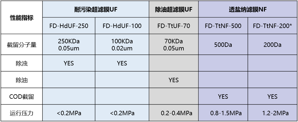 FD-PC复合陶瓷-1