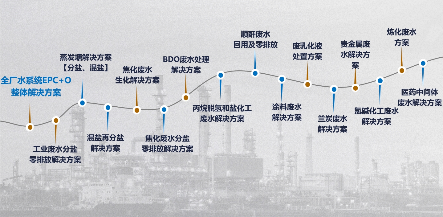 解决方案